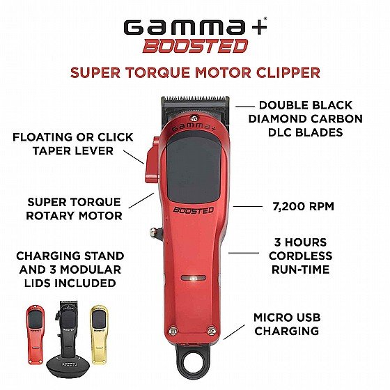 ����� ������ Gamma Piu Boosted Gamma+